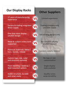 رف عرض أحذية رياضية مخصص حسب الطلب بتصميم وشعار وحجم ولون ومواد حسب الطلب - Product Image 4
