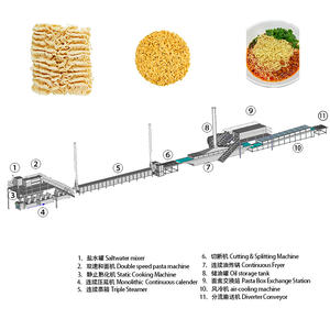 Fortschrittliche Nudelproduktionslinie Made <span class=keywords><strong>in</strong></span> <span class=keywords><strong>China</strong></span> Komplette Nicht-Frittierte Instant-Nudel-Produktionsmaschinen - Product Image 2