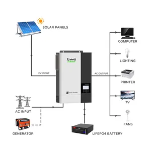 Galaxy 3kw 5kw Dc 500v Off Grid Pure Sine Wave Hybrid Inverter With Mppt Controller For Solar Energy Systems