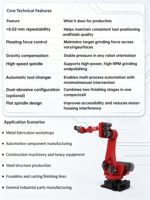 Utools Brazo Robótico Industrial de Seis Ejes para Pulido y Desbarbado Automatizado, Solución de Automatización para Fábricas