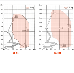 Plateforme élévatrice mobile BA16RT diesel, hauteur 14m, charge 230kg, portée horizontale 6.9m, 45% de gain de place, pour nacelle élévatrice - Product Image 2