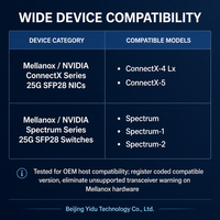 Modul Transceiver Optik Pusat Data 10Gtek 25G SFP28 SR 850nm MMF Multimode LC 100m Kompatibel Mellanox MMA2P00-AS Baru