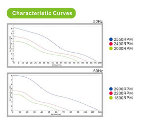 OEM ODM冷却风扇120毫米220v交流轴向冷却器120x120x38 YAH1238B2 - Product Image 3