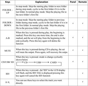 Lecteur CD professionnel à double écran avec tuner <span class=keywords><strong>radio</strong></span> <span class=keywords><strong>FM</strong></span>, lecture USB/SD et télécommande, pour système de musique d'ambiance commercial - Product Image 5