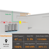 Système de stockage d'énergie domestique empilable haute tension GY08 IP66 450V avec BMS actif et contrôle par application