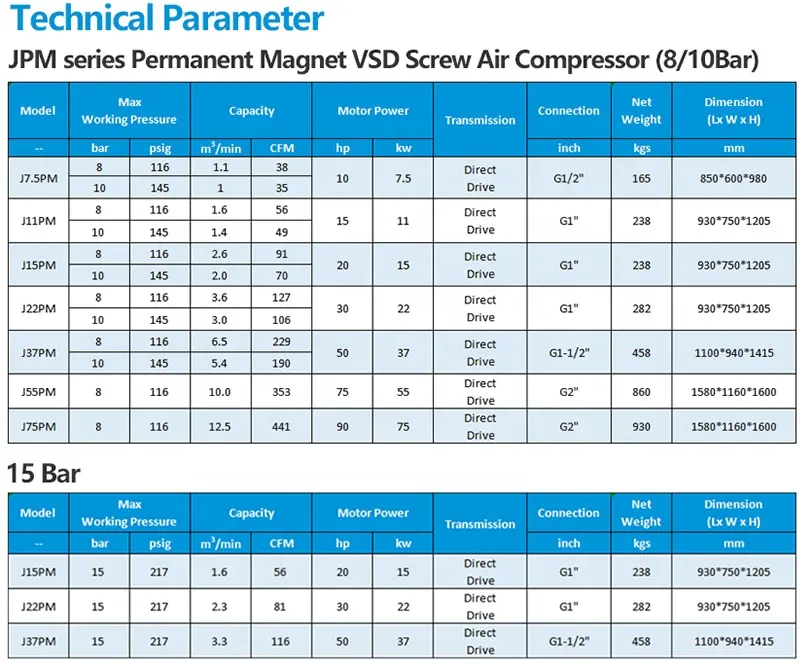 7.5kw 11kw 15kw 22kw Compresseur d'air à vis silencieux 8bar 10bar 16bar Compresseur d'air à vis avec ce compresseur d'air supérieur