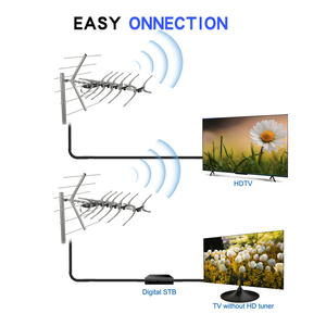 เสาอากาศทีวีดิจิตอลแบบรับสัญญาณสูง ดีไซน์ใหม่ สำหรับภายนอกอาคาร HDTV  วัสดุอะลูมิเนียม รับสัญญาณได้ไกล พร้อมขาตั้งเสา - Product Image 2