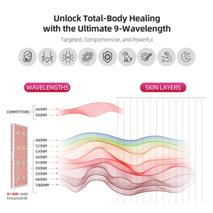 Redfy OEM ODM <span class=keywords><strong>IDM</strong></span> 500W อุปกรณ์ดูแลผิวหน้าไฟ LED หน้าจอสัมผัสแผงควบคุมแสงสีแดงแบบปลั๊กรับประกัน2ปี - Product Image 2