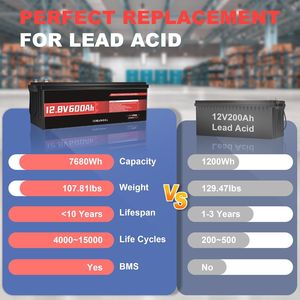 12V 600Ah LiFePO4 リチウム電池 内蔵 200A BMS 7200Wh ディープサイクル リチウム鉄リン酸電池 RV 家庭用エネルギー貯蔵用 - Product Image 6