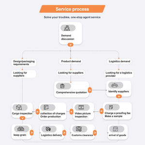 Agent d'achat Meilleures ventes Protection contre les rayons X Verre au plomb pour examen Ct Fenêtre <span class=keywords><strong>Radiologie</strong></span> Verre au plomb <span class=keywords><strong>Prix</strong></span> Dispositifs médicaux - Product Image 3