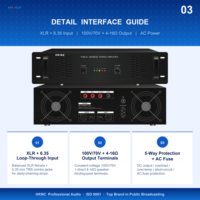 Amplificateur de puissance PA pur 1500W HG-GA3A51, sortie 100V/70V, en métal durable pour système de sonorisation multi-zones