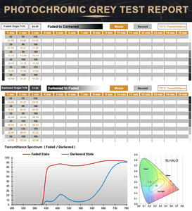 Gafas fotocromáticas giratorias con una sola visión, <span class=keywords><strong>lentes</strong></span> oftalmológicas con giro de luz azul, 1,61 - Product Image 4