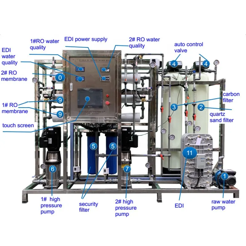 Filtro de pré-tratamento sistema de osmose reverso, eletrodeionização, água purificada 250l edi, água ultra pura, resistência da máquina