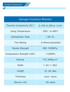 Couverture en nano-<span class=keywords><strong>aérogel</strong></span> isolante thermique pour pipelines Pyrogel - Product Image 4