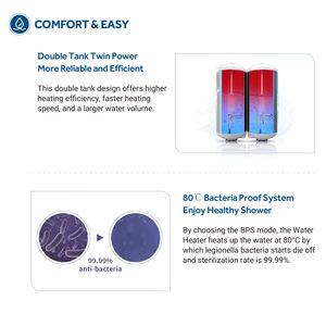 Haier Haute Efficacité Automatique Fabricants Chinois Vertical Mince <span class=keywords><strong>Plat</strong></span> Double Réservoir 25l Stockage <span class=keywords><strong>Chauffe</strong></span>-<span class=keywords><strong>Eau</strong></span> Électrique - Product Image 3