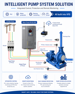 5HP 3.7kW Three Phase 220V/380V AC VFD Frequency Drive With <b>Mini</b> Motor Range PDE S 5hp 3.7kw 380v Vfd Drive PDE S - Product Image 1