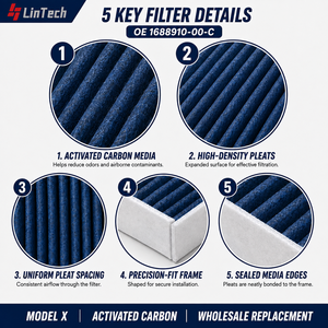 <span class=keywords><strong>Filtre</strong></span> d'habitacle LinTech pour Tesla Model X, référence OE 1688910-00-C, <span class=keywords><strong>filtre</strong></span> HEPA à charbon actif pour climatisation, vente en gros, pièce de rechange - Product Image 3