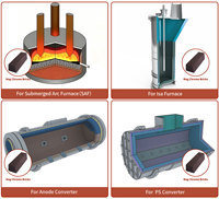 Briques de magnésie-chrome (Mag-Cr) pour fours et fours à haute température