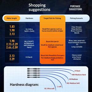 <span class=keywords><strong>Canne</strong></span> à pêche en fibre de carbone haute sensibilité Black Max Matte UL MH XH pour eau salée et eau douce, pour la pêche en bord de mer et en bateau, spinning et <span class=keywords><strong>casting</strong></span>. - Product Image 4