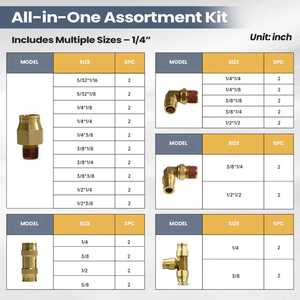 ข้อต่อทองเหลืองแบบกดเร็ว DOT สำหรับสายเบรกลมแรงดันสูง ข้อต่อแบบหมุนได้ ตัวผู้ สำหรับรถบรรทุกและรถพ่วง - Product Image 2