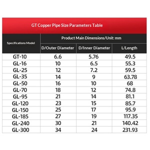 Manchon de raccordement en cuivre rouge Fanke GT-50 pour câble carré, joint intermédiaire, borne de câblage à trou droit - Product Image 1