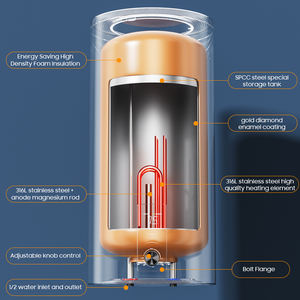 Calentador <span class=keywords><strong>de</strong></span> Agua Eléctrico Doméstico <span class=keywords><strong>de</strong></span> 30, 50, 80 y 100 Litros para Cocina y Baño, Calentamiento Instantáneo, Entrega Rápida - Product Image 4