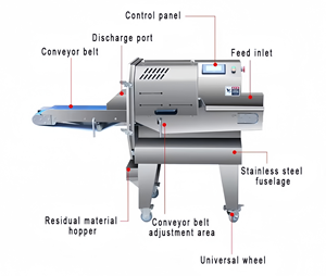 Cortadora de Carne <span class=keywords><strong>Ahumada</strong></span> y Cocida de Alta Velocidad, Totalmente Automática, con Grosor Ajustable, 200 Piezas/min, para Tocino, Carne de Res, Salchichas y Queso - Product Image 2