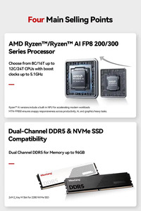 มินิพีซีขนาดเล็กใหม่ 7 H255 11 แรม 96GB DDR5 หน่วยความจำวิดีโอ GDDR5 SSD สำหรับใช้งานธุรกิจ PH090X ประสิทธิภาพการประมวลผลสูง ทนทาน - Product Image 2