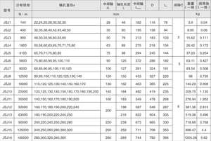 Conception personnalisée économique accouplement à ressort serpentin accouplement à grille d'arbre intermédiaire connecté - Product Image 3