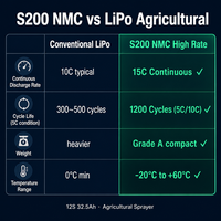 Batterie TPENERGY 12S 32.5Ah semi-solide NMC pour drone pulvérisateur agricole, débit élevé 15C, 1200 cycles, pour UAV de pulvérisation de pesticides