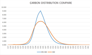FT <span class=keywords><strong>WAX</strong></span> (cire Fischer-Tropsch raffinée) FT <span class=keywords><strong>WAX</strong></span> identique à <span class=keywords><strong>Sasol</strong></span> C80 (qualité équivalente à <span class=keywords><strong>Sasol</strong></span> C80) pour adhésif thermofusible - Product Image 2