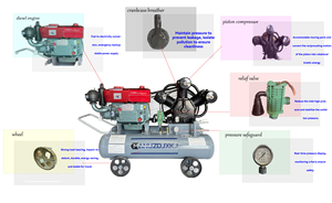 Compresor <span class=keywords><strong>de</strong></span> Pistón Portátil con Motor Diésel <span class=keywords><strong>de</strong></span> 7 Bares, Máquinas Compresoras <span class=keywords><strong>de</strong></span> Aire <span class=keywords><strong>de</strong></span> Pistón Pequeñas para Minería - Product Image 3