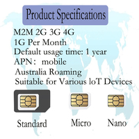 En Australie 12 Mois LTE GPS Dashcam DVR Iot Device Router avec 1G Par Mois Total Electronics Repair Part IoT Sim Card