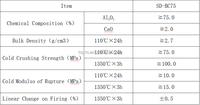 Ciment Réfractaire Moyen en Corindon Brun Composite Coulable SD-BC75 Al2O3 75% Densité 2.7 CCS 75MPa Fourniture Usine