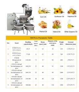 Desain baru otomatis penekan minyak Expeller untuk minyak wijen minyak kedelai Rapa minyak buah - Product Image 3