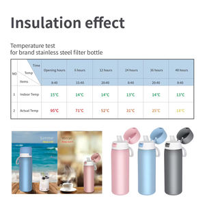 Botella de agua con filtro de acero inoxidable 304 de grado alimenticio de 25oz, botella de agua caliente aislada al vacío con filtro de carbono para viajes al aire libre - Product Image 4