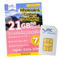 Tarjeta SIM de datos móviles globales KDDI de Japón al por mayor, velocidad máxima, 7 días, 21 GB, paquete personalizado, 4G, 5G, ESIM para viajes