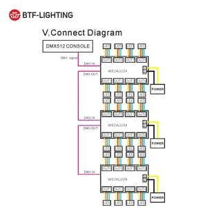 คุณภาพสูง WS24LU3A 24ช่อง8กลุ่ม Dmx 512ตัวถอดรหัส Rgb Led Controller