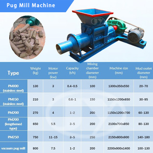 JIUYU PM100 Mops Mill <span class=keywords><strong>Clay</strong></span> Machine Schlamms tift <span class=keywords><strong>Extruder</strong></span> zum Blockieren von Strahl löchern CE-Zertifizierung - Product Image 6
