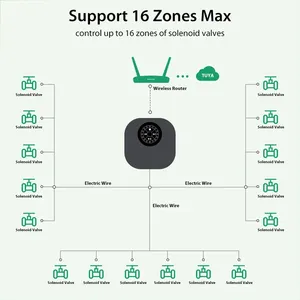 Tuya <span class=keywords><strong>Wifi</strong></span> phun nước điều khiển làm vườn thông minh thủy lợi hẹn giờ 16 khu tự động tưới nước thiết bị cho Alexa Google nhà - Product Image 3