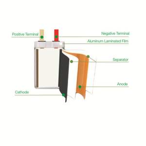 Batería <span class=keywords><strong>de</strong></span> litio anticorrosión <span class=keywords><strong>de</strong></span> gran capacidad, alta densidad <span class=keywords><strong>de</strong></span> energía <span class=keywords><strong>plana</strong></span>, <span class=keywords><strong>3V</strong></span>, 10000mAh, arrancador Modular <span class=keywords><strong>de</strong></span> manganeso - Product Image 4