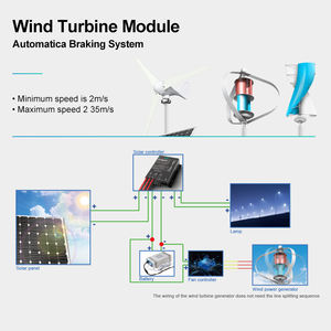 Motor de turbina de energía híbrida solar eólica con Control de carga Panel solar Diseño libre Cabezal de luz Proyecto personalizable Luces de calle - Product Image 4