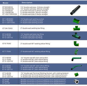Upp Pipes y accesorios en Guangzhou Codos Upp Pipe Codos Junta - Product Image 6