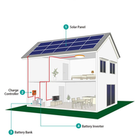 Système complet de panneaux solaires 10 kW, 15 kW, 20 kW, coût du système 5000 W, énergie solaire hors réseau, utilisation domestique complète, stockage 30 kW