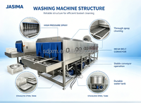 Laveuse automatique haute pression JASIMA pour caisses et plateaux en plastique, idéale pour l'agriculture industrielle - Vente chaude