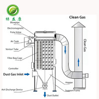 Extracteur de poussière sanitaire en acier inoxydable à jet pulsé avec filtre à sac pour moulin à farine, dépoussiéreur à sac en tissu à jet pulsé