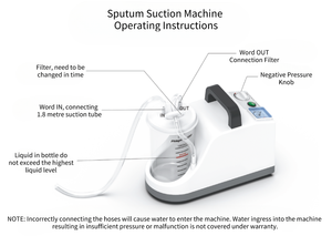Máquina de Succión Quirúrgica Eléctrica Portátil YIDE Modelo 7A-23B, Capacidad de Bombeo de 30 LPM, Clase II, Plástico Resistente y Ligero - Product Image 6