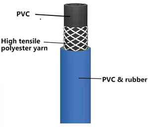 ผู้ผลิตที่<span class=keywords><strong>ม</strong></span>ีศักยภาพผลิตสายยาง NBR ทนน้ำมัน ขนาดตา<span class=keywords><strong>ม</strong></span>สั่ง สำหรับน้ำมัน<span class=keywords><strong>ดี</strong></span>เซล น้ำมันเบนซิน <span class=keywords><strong>สาย</strong></span>ยางเชื้อเพลิงแบบยืดหยุ่น รับผลิตตามแบบ OEM - Product Image 3