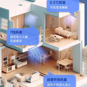 เครื่องปรับอากาศแบบแยกส่วน AUX 3 แรงม้า ระบบดักท์  ประหยัดพลังงาน  แบบปรับความถี่ได้  ระบบทำความเย็นและความร้อนส่วนกลาง - Product Image 2