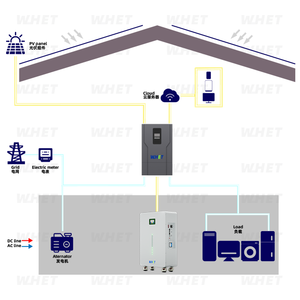 Système de stockage d'énergie domestique mural hybride solaire au lithium 48V 15kWh 314Ah, le plus vendu - Product Image 5